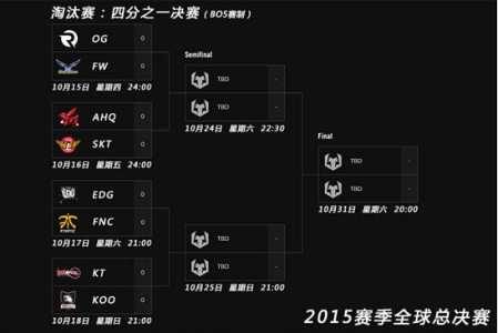 英雄联盟s6总决赛在哪里举办？s6总决赛lol？-第3张图片-山川游戏