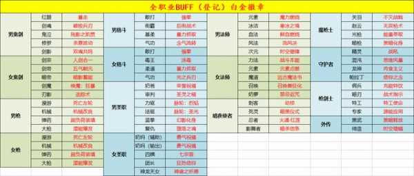 dnf召唤师buff技能，dnf召唤师buff技能是召唤兽强化吗？-第1张图片-山川游戏