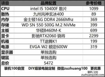 玩dnf电脑配置推荐2021多少钱，玩dnf的电脑配置？-第3张图片-山川游戏