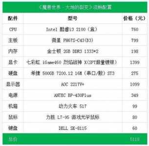 魔兽世界电脑配置推荐2022年最新，魔兽世界电脑最佳配置？-第1张图片-山川游戏