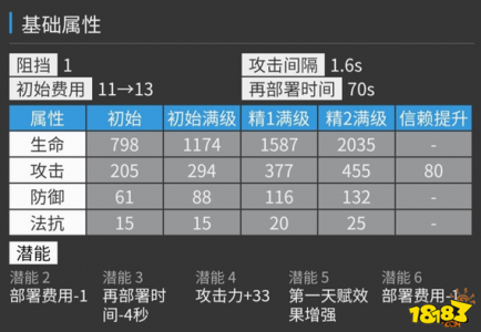 明日方舟六星之耻灵知，明日方舟六星之耻灵知值得抽吗？-第4张图片-山川游戏