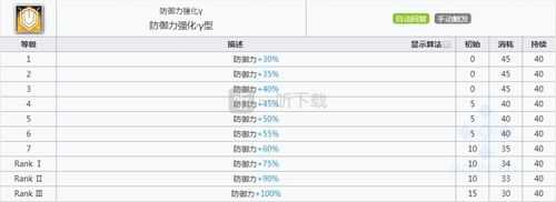 明日方舟格拉尼获取，明日方舟格拉尼怎么得2020-第1张图片-山川游戏