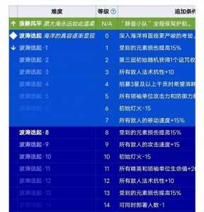 明日方舟怪物数据怎么看，明日方舟怪物数据怎么看图片-第4张图片-山川游戏