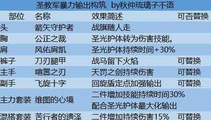 圣教军流派？圣教军流派哪个强？-第3张图片-山川游戏