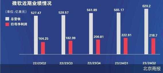 暴雪被谁收购，暴雪被谁收购了吗?？-第2张图片-山川游戏