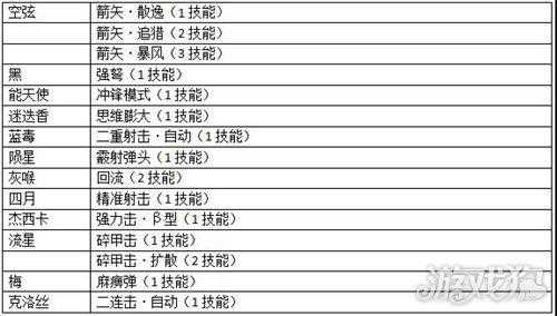 明日方舟空弦？明日方舟空弦图片？-第1张图片-山川游戏