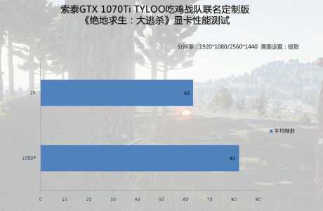 2023年1060显卡还能玩吃鸡吗，2021年1060还能战几年-第2张图片-山川游戏