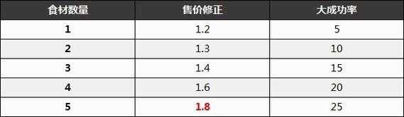 塞尔达刷钱教程？塞尔达这么刷钱？-第1张图片-山川游戏