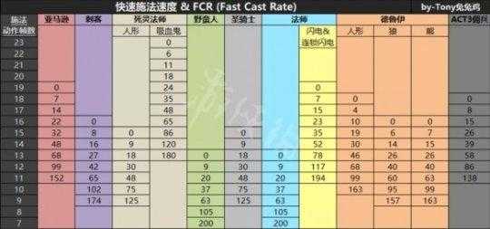 暗黑破坏神德鲁伊加点和技能搭配推荐，暗黑破坏神德鲁伊加点和技能搭配推荐？-第3张图片-山川游戏