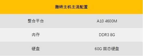 玩dnf电脑配置推荐2022笔记本？玩dnf的笔记本电脑推荐配置？-第4张图片-山川游戏