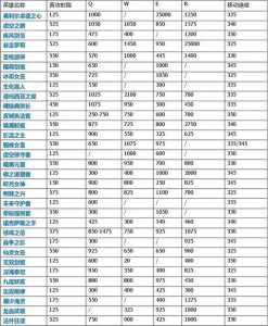 虚空行者多少钱？虚空行者s11？-第1张图片-山川游戏