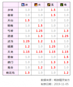 搬砖端游推荐，搬砖比较好的端游-第3张图片-山川游戏