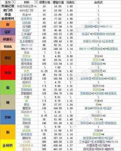 明日方舟刷材料最佳位置，明日方舟刷材料效率图2021？-第4张图片-山川游戏