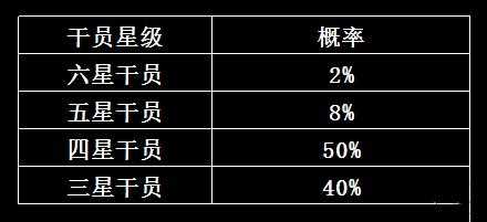 方舟300抽攒多久？方舟十连抽？-第3张图片-山川游戏