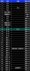 暗黑破坏神2法师加点和技能加点1.13，暗黑破坏神2法师加什么-第4张图片-山川游戏