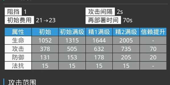 明日方舟卡涅利安妹妹，明日方舟卡涅利安外号-第4张图片-山川游戏