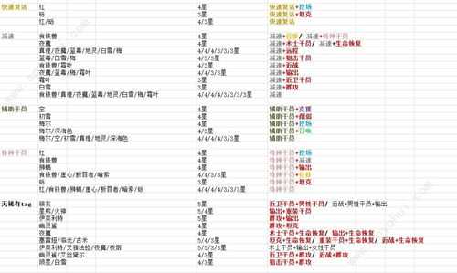 明日方舟公招图？明日方舟公招词条大全？-第2张图片-山川游戏