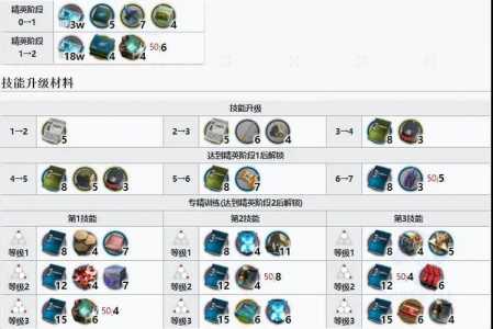 明日方舟s4_2，明日方舟s46？-第2张图片-山川游戏