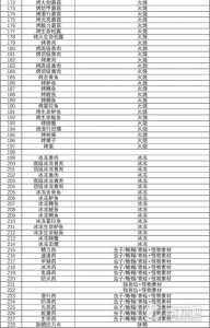 塞尔达2200的药，塞尔达2000药？-第3张图片-山川游戏