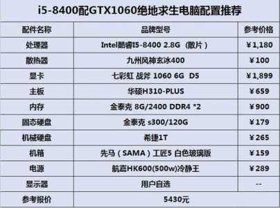 2023年主流游戏电脑配置怎么样啊，2020年游戏电脑最新配置-第3张图片-山川游戏