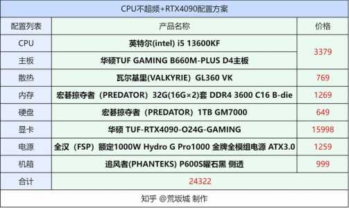 2023年主流游戏电脑配置怎么样啊，2020年游戏电脑最新配置-第2张图片-山川游戏