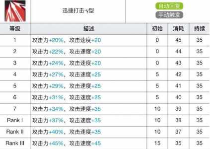 明日方舟材料合成图鉴？明日方舟材料获取比较高效率？-第1张图片-山川游戏