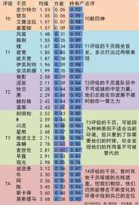 明日方舟角色强度榜最新，明日方舟三幻神和唯一真神？-第2张图片-山川游戏