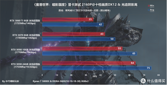 魔兽世界电脑配置2022多少钱一台？魔兽世界电脑配置推荐配置？-第2张图片-山川游戏