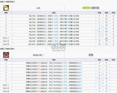 明日方舟公开招募配方？明日方舟公开招募搭配表？-第2张图片-山川游戏