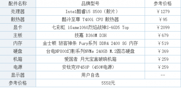 dnf打团吃显卡还是cpu2019，dnf打团吃显卡还是cpu？-第5张图片-山川游戏