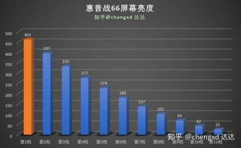 暗黑4配置，暗黑4配置最低要求？-第2张图片-山川游戏