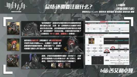 ptrs明日方舟，ptsd明日方舟-第1张图片-山川游戏