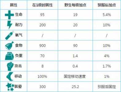 方舟生存驯服计算器，方舟手游驯服计算器？-第4张图片-山川游戏