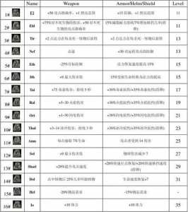 暗黑4符文？暗黑4符文怎么升级？-第6张图片-山川游戏