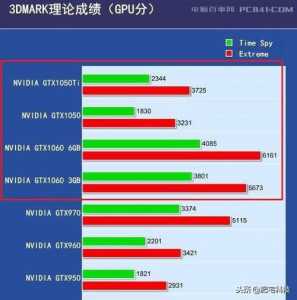 1050ti暗黑2重制版画质设置60帧，1050 暗黑2？-第1张图片-山川游戏