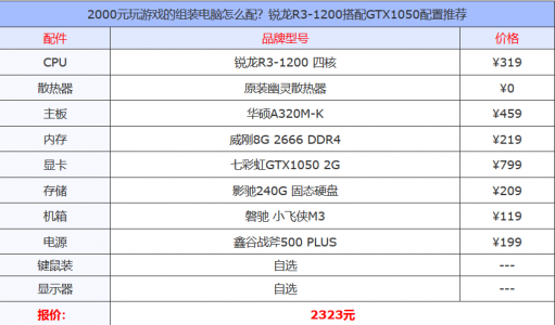 魔兽世界电脑配置2023版本是多少，魔兽世界电脑配置2023版本是多少啊？-第5张图片-山川游戏