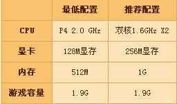 2020玩dnf电脑要什么配置清单，玩dnf2021电脑要什么配置多少钱-第3张图片-山川游戏