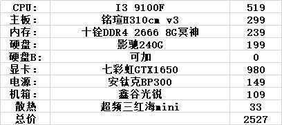 2020玩dnf电脑要什么配置清单，玩dnf2021电脑要什么配置多少钱-第4张图片-山川游戏