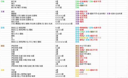 明日方舟寻访模拟小程序，明日方舟寻访模拟器小程序？-第4张图片-山川游戏