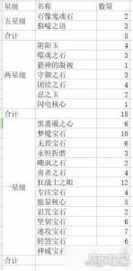 暗黑不朽宝石？暗黑不朽宝石升级能量图？-第1张图片-山川游戏