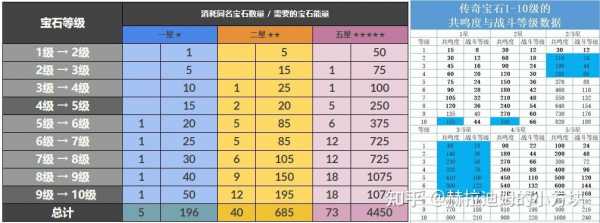 暗黑宝石属性？暗黑宝石升级成功率？-第4张图片-山川游戏