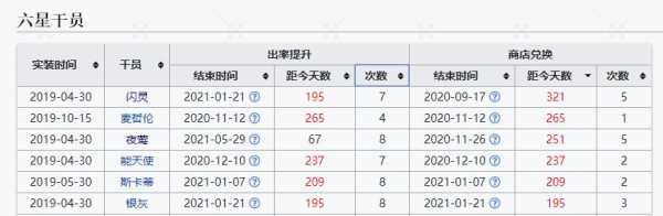 明日方舟抽卡券怎么用，明日方舟抽卡卷？-第5张图片-山川游戏