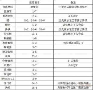 明日方舟春节限定什么时候2023年11月，明日方舟 春节限定？-第1张图片-山川游戏