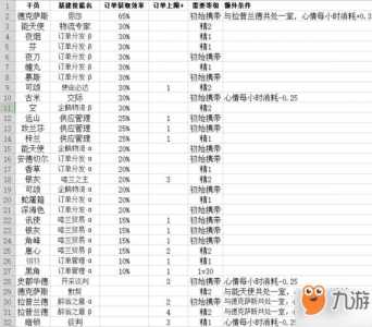 明日方舟颜值高的干员，明日方舟颜值巅峰-第2张图片-山川游戏