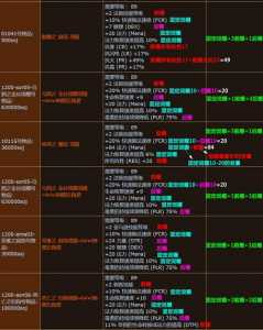 暗黑4技能？暗黑4技能树模拟器？-第3张图片-山川游戏