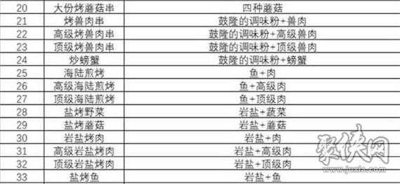 塞尔达兽肉配方，塞尔达兽肉怎么做最值？-第5张图片-山川游戏