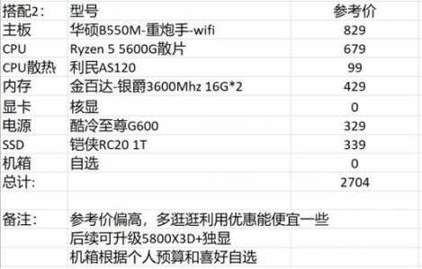 玩dnf电脑配置推荐2023大概多少钱？2021年玩dnf电脑配置？-第3张图片-山川游戏