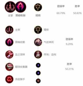 lol戏命师出装？lol戏命师出装2020？-第6张图片-山川游戏