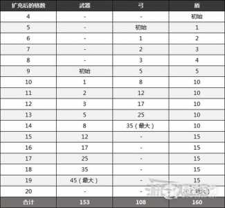 王国之泪电池扩容要多少，国王之魂在哪里找-第1张图片-山川游戏