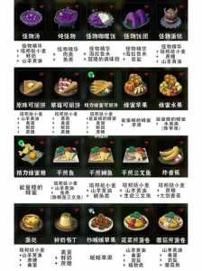 塞尔达王宫食谱在哪，塞尔达王宫食谱在哪买？-第3张图片-山川游戏